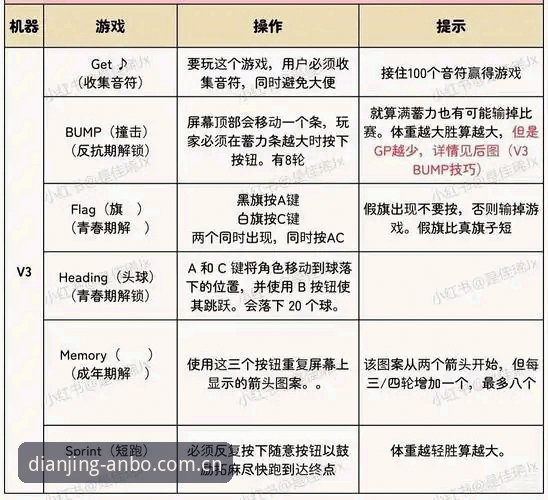 安博移动端下载全攻略：从入门到精通的深度解析
